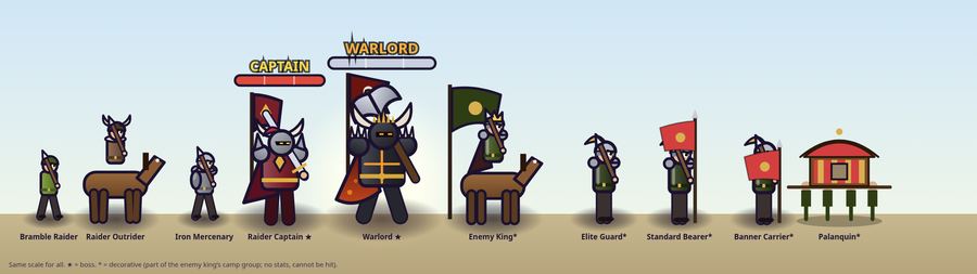 Rajyam character and unit lineup art